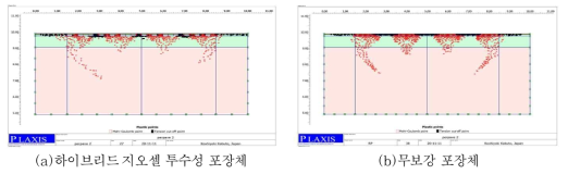 소성거동 분포도