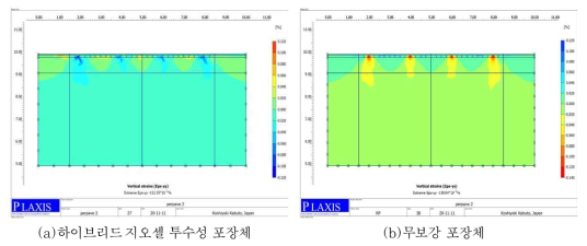 수직변형률 분포도