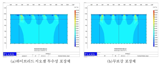 수평변형률 분포도