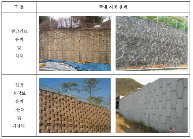 콘크리트옹벽, 석축 및 일반 보강토옹벽 (국내)