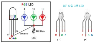 Round type RGB LED Common Anode-Cathode type