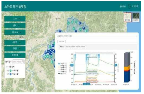 스마트하천 플랫폼 시안 2