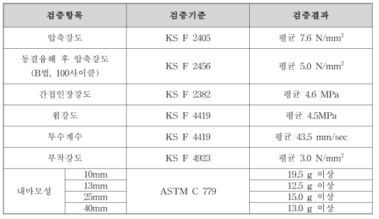 소재의 물리적 특성 평가