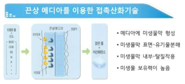 KICT 보유 핵심기술