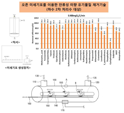 KICT 보유 핵심기술