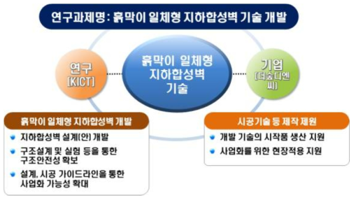 연구 목표 및 역할 분담