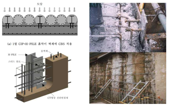 지하합성벽 관련 신기술 그림