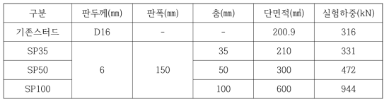 지하합성벽 성능평가 제원