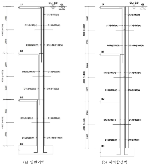 일반외벽과 지하합성벽의 설계 결과