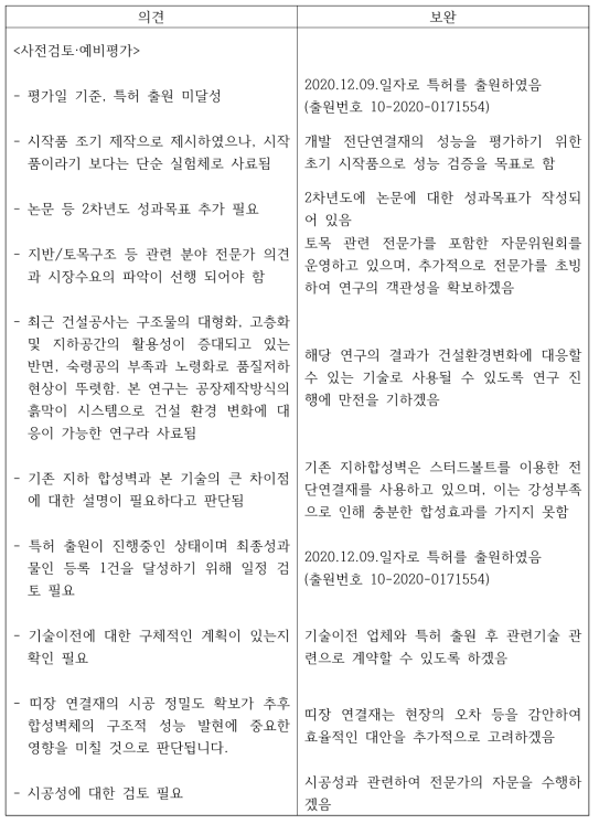 연차평가 정성정 의견 보완표