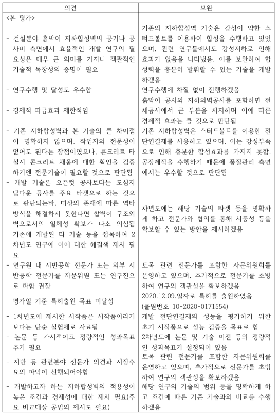 연차평가 정성정 의견 보완표