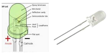 LED DIP Chip