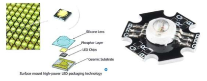 High Power LED Chip