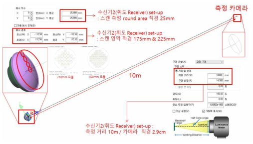 신호등두 휘도 해석환경 구축