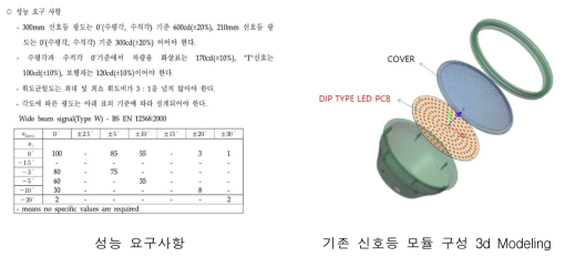 기존 신호등 3d modeling 및 성능 요구사항