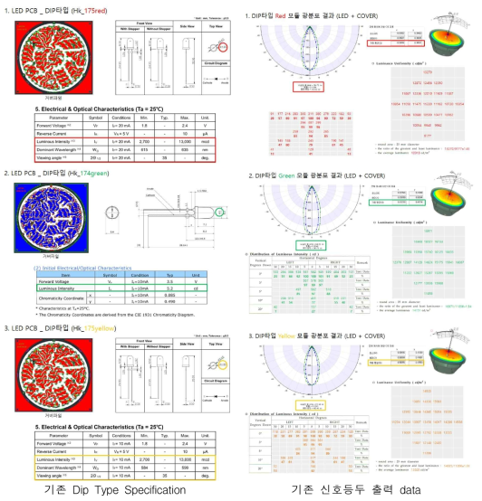 210mm 신호등두 Red, Yellow, Green Model Simulation data