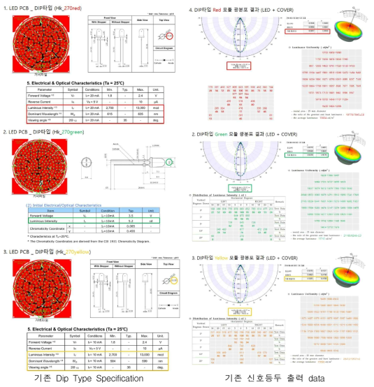 300mm 신호등두 Red, Yellow, Green Model Simulation data