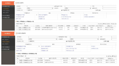 특허 2건, 디자인 2건 직무발명신고