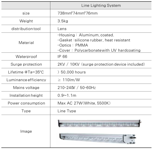 라인조명 등기구 사양
