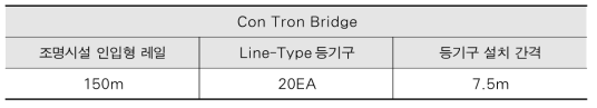 Con Tron Bridge 라인조명 시스템 설치 규모