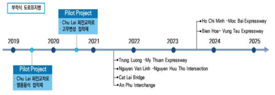 라인조명 시스템 베트남 현지 진출 계획