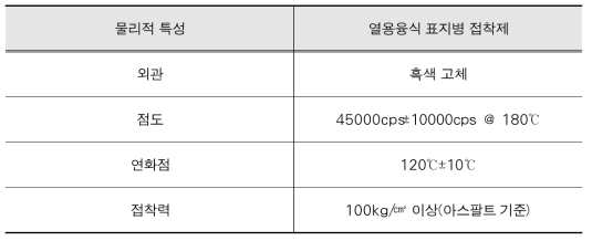 열용융식 표지병 접착제의 물리적 특성