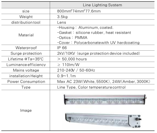 라인조명 등기구 사양