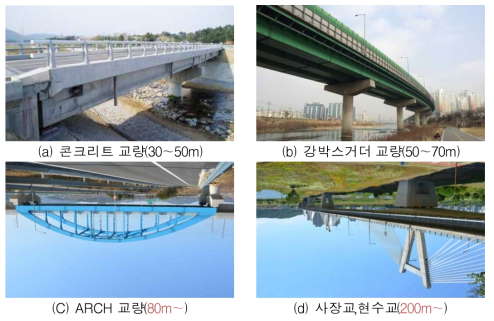 국내 교량 형식별 경간장 비교