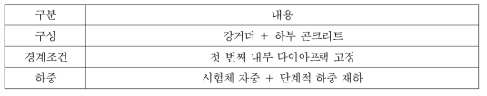 합성 전 정적하중 재하 비선형 해석 조건