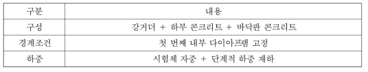 합성 후 정적하중 재하 비선형 해석 조건