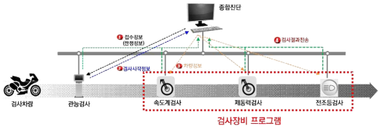 시스템 구성도