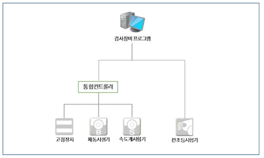 검사장비 구성도