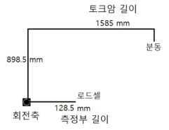 측정부 길이