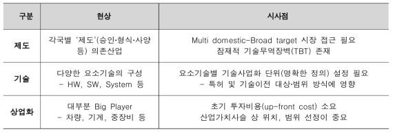 산업화 차원의 시사점