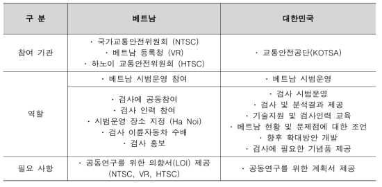 FOT(Field Operation Test) 역할