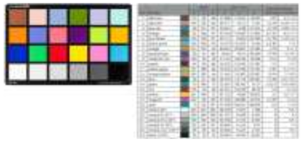 색 교정용 컬러체커와 표준 색상값(출처: X-rite)