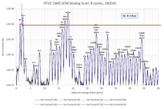 DTVC 오염진단: 6E-8 mbar, SEM mode