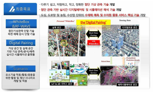 본 과제에서 수행하고자 하는 최종 연구 목표