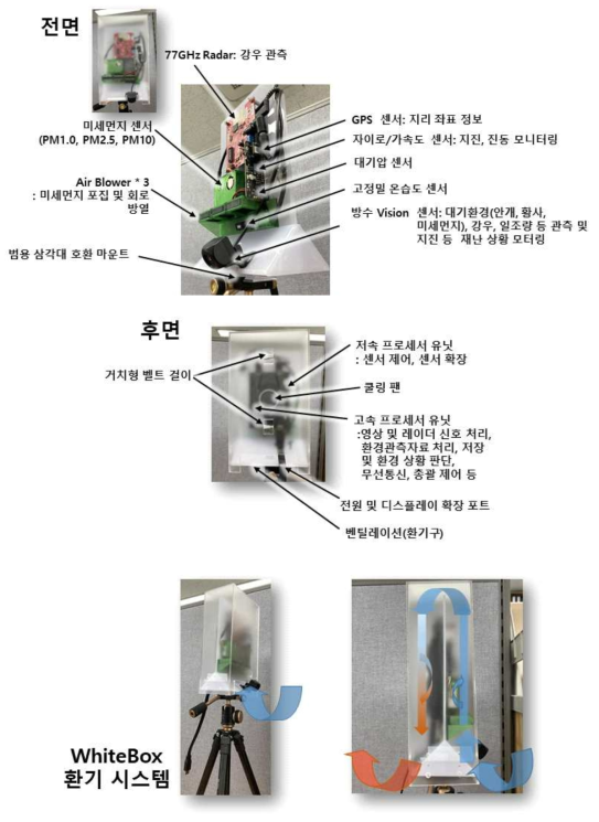 4차 WhiteBox 프로토타입의 상세 구성 및 기능