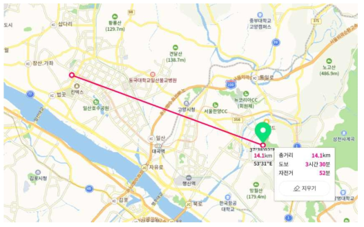 WhiteBox 프로토타입 관측 결과 비교를 위한 고양 AWS 위치 및 거리