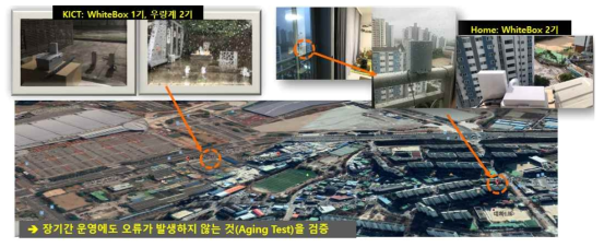 정밀 강수 관측 실증을 위한 WhiteBox 설치 위치