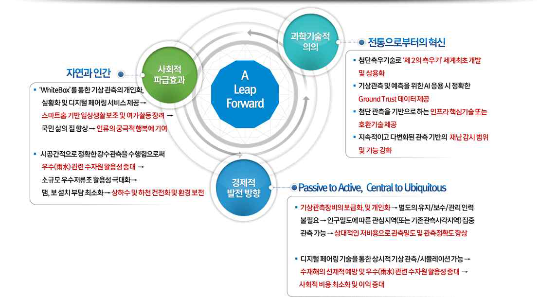 본 과제가 추구하는 궁극적 목적
