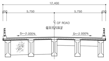 중지간 표준형 모듈화 교량의 개요