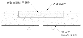 프리캐스트 콘크리트 슬래브 교량 형식의 연결부 상세의 개요