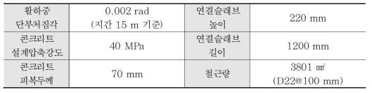 슬래브 교량 연결슬래브 단면 설계 결과