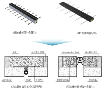 단지간 슬래브 교량 신축이음부 개선