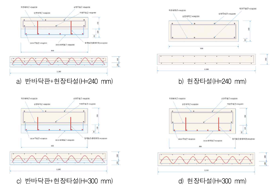 휨실험 실험체