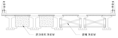 콘크리트 및 강재 가로보 개요