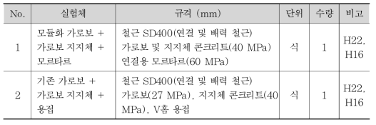 실험체 규격 및 제원