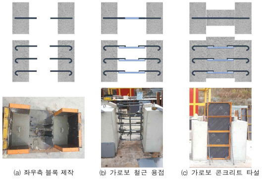 현장타설 가로보 제작 과정